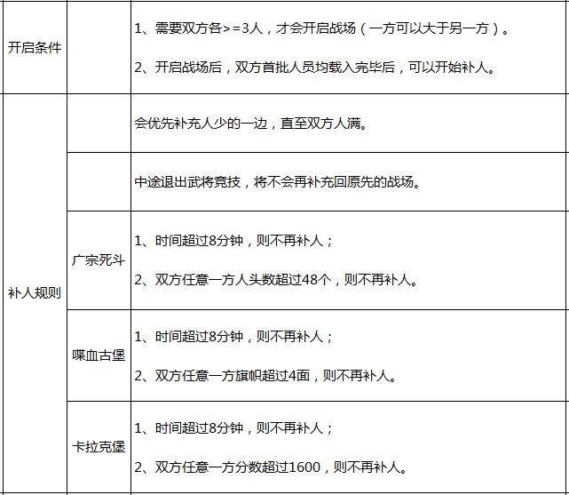 铁甲雄兵